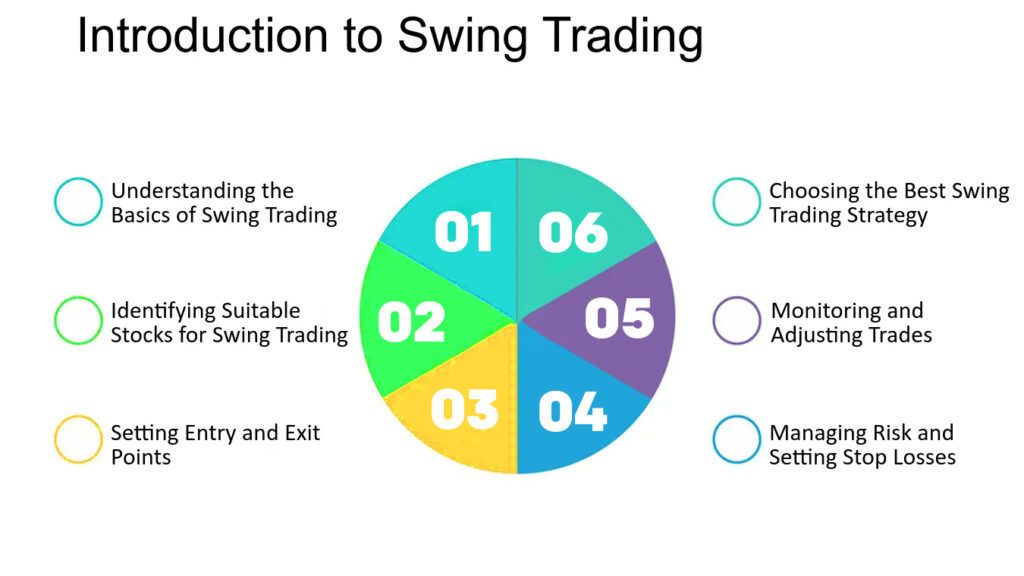 Swing Trading Guide 2025 – Learn to Trade Like a Pro​